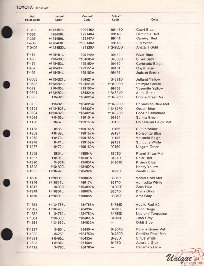 1971 Toyota Paint Charts DuPont 1